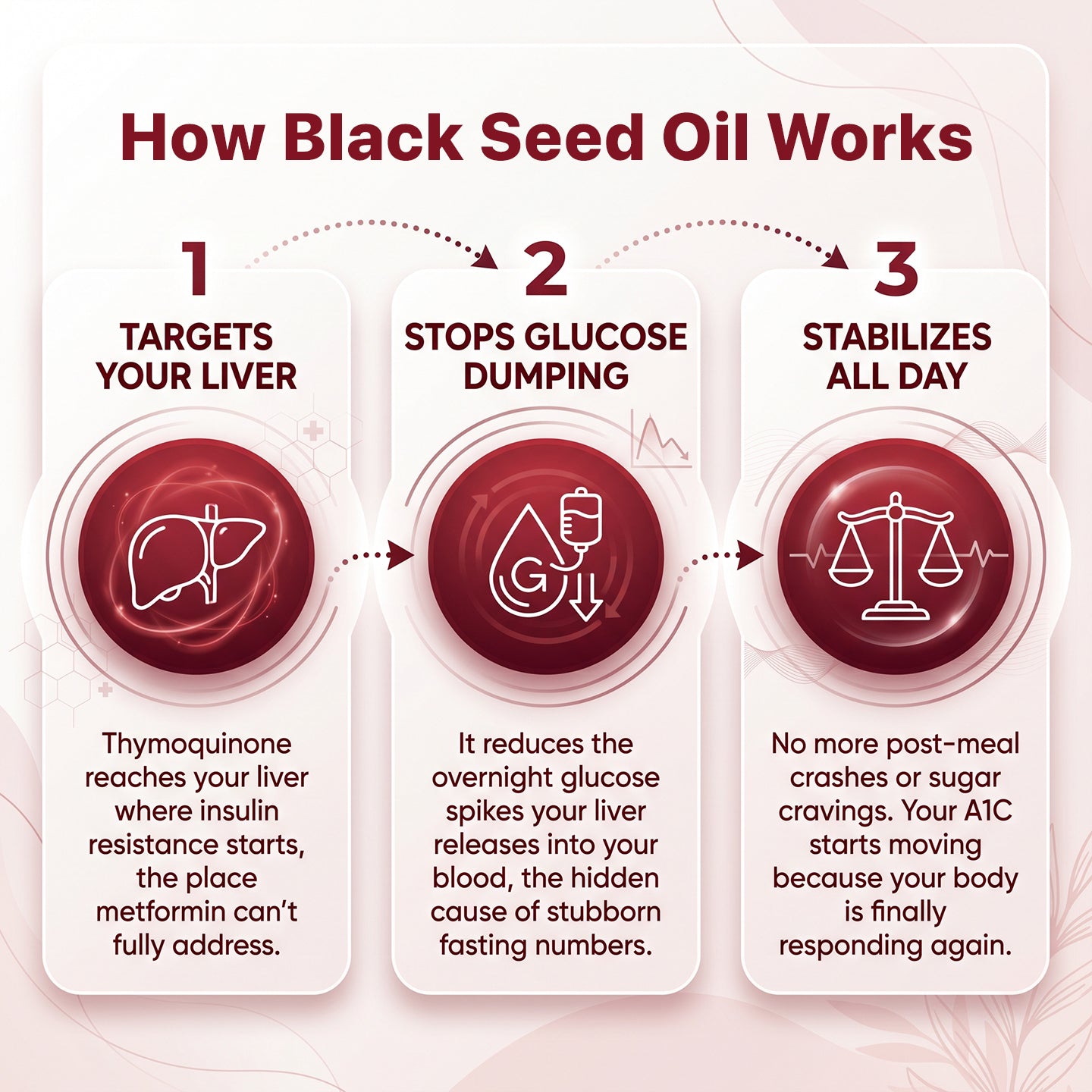 100% Organic Black Seed Oil Extract