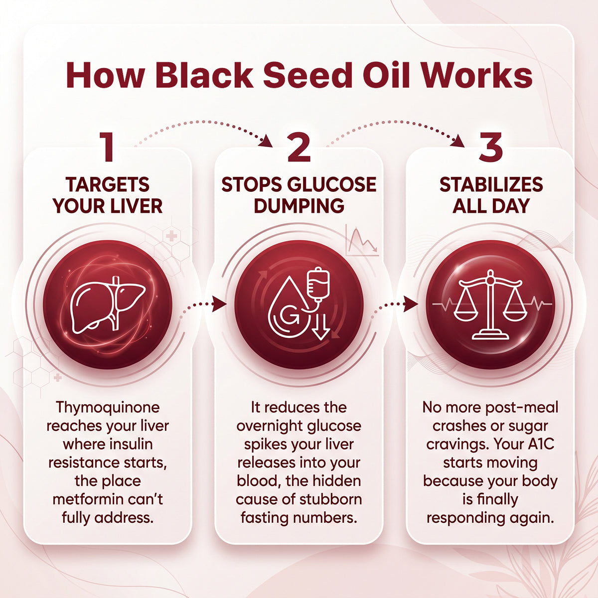 100% Organic Black Seed Oil Extract