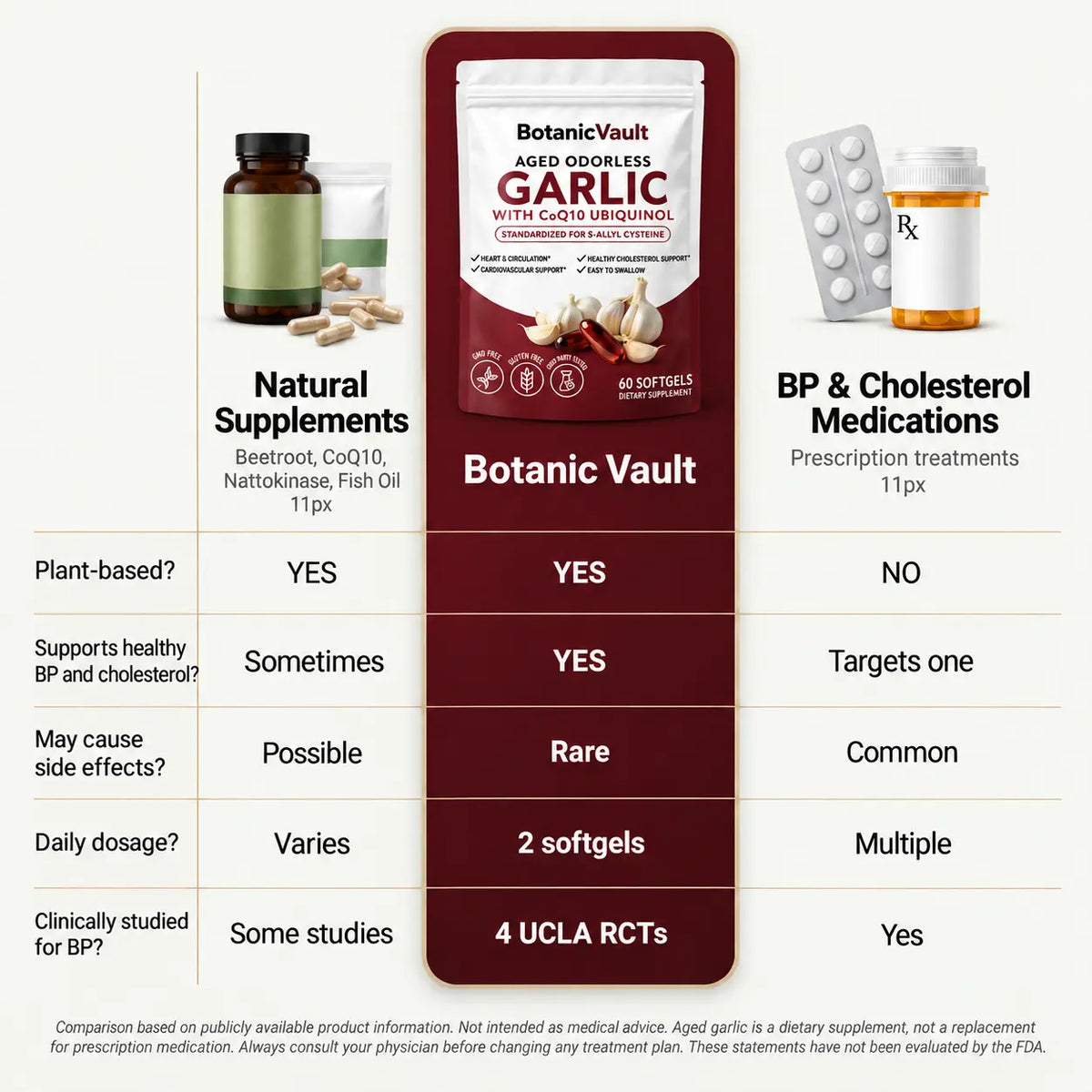 100% Odorless Aged Garlic Extract + CoQ10