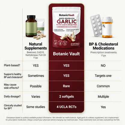 100% Odorless Aged Garlic Extract + CoQ10